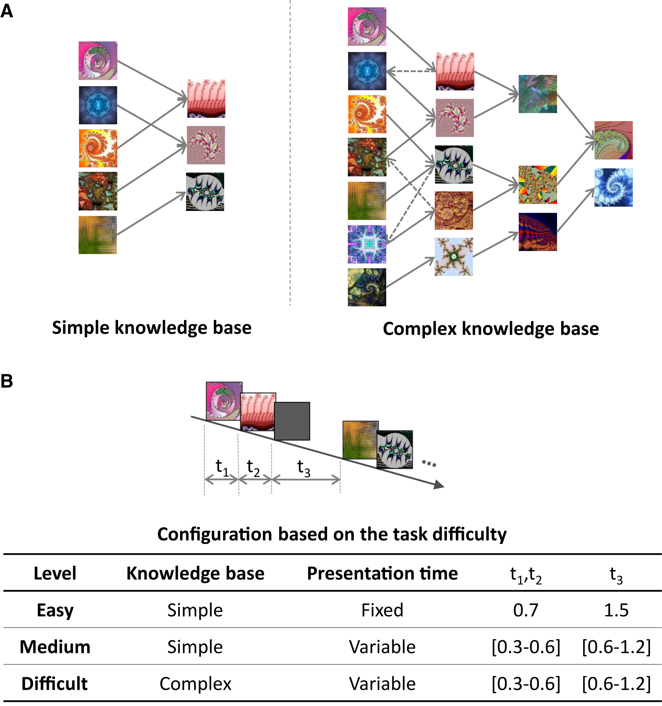Controlling human causal inference through in silico task design ...