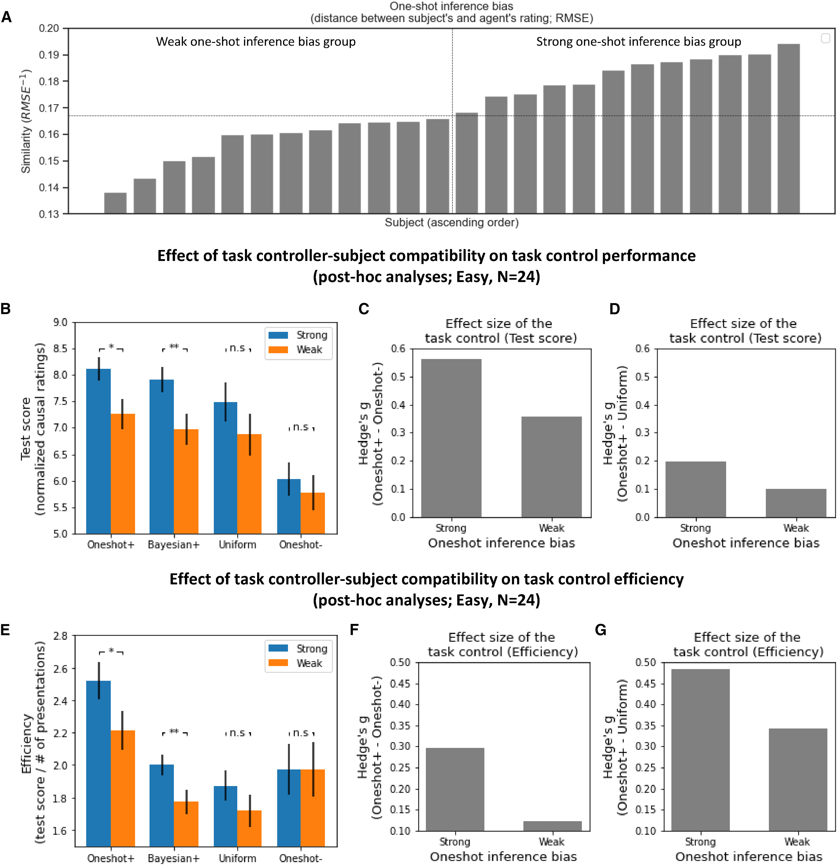 Controlling human causal inference through in silico task design ...